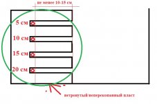 пример тестовой ямки.jpg
